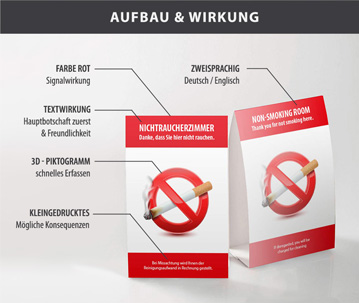 Wirkung und Ansicht Nichtraucherzimmer